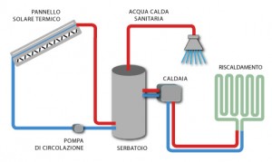 Solare_termico